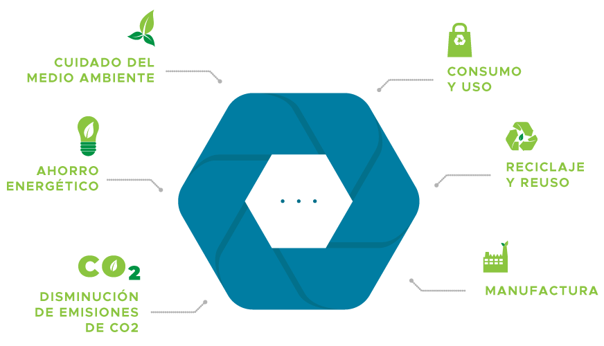 Empaques amigables con el medio ambiente